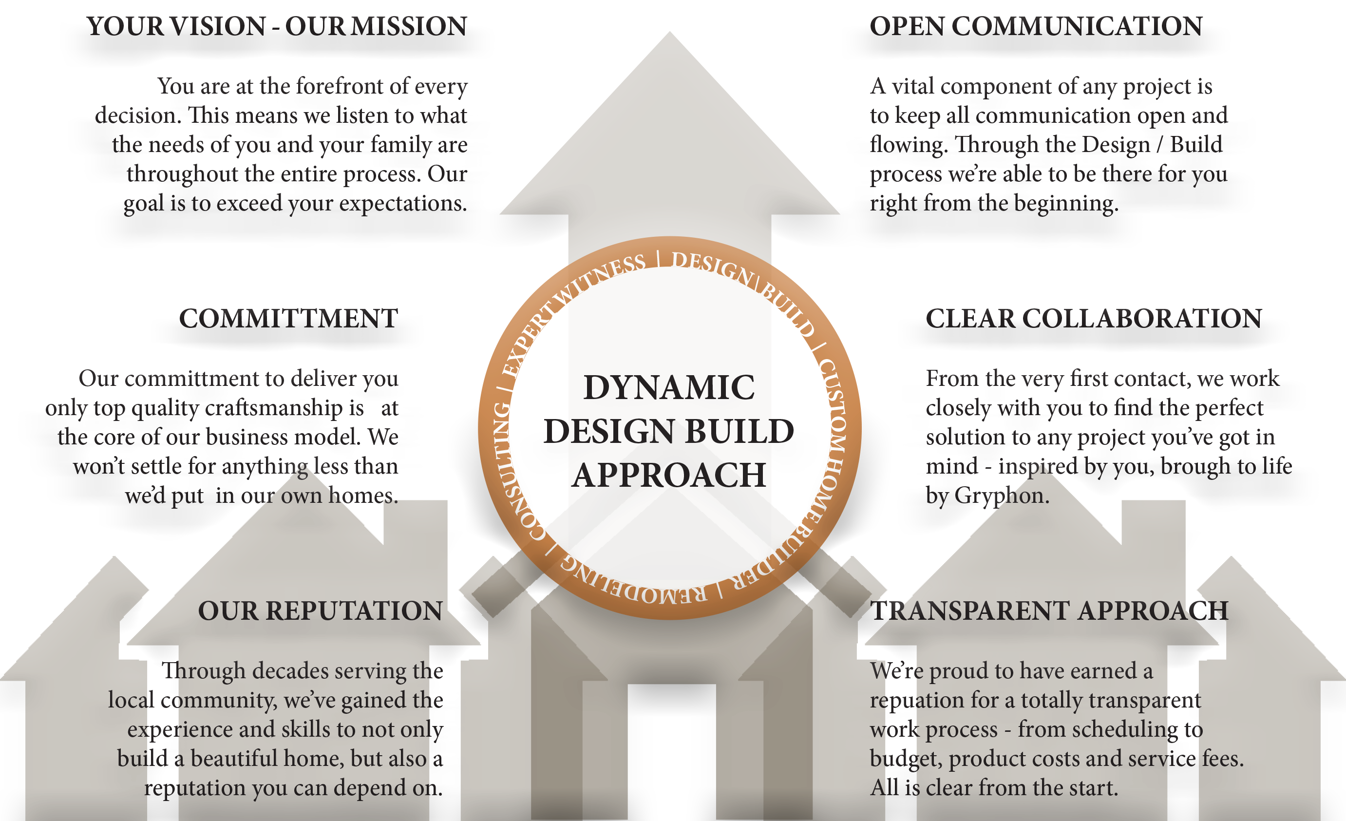 Dynamic Design Build Approach Best home builders